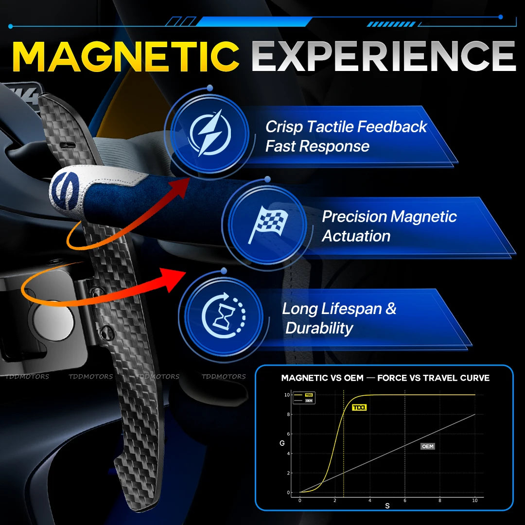 Carbon Fiber Steering Wheel Magnetic Paddle Shifter for Volkswagen Golf 8 MK8 CC GTI R Car Modified Interior